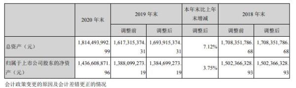 闽发铝业2020年净利增长33.53% 总经理黄长远薪酬60万