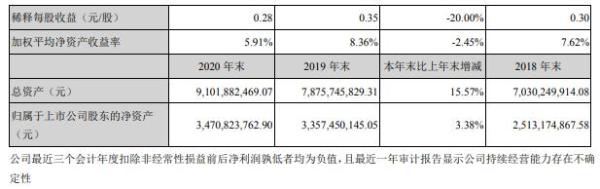 齐心集团2020年净利减少12.77% 董事长陈钦鹏薪酬89.91万