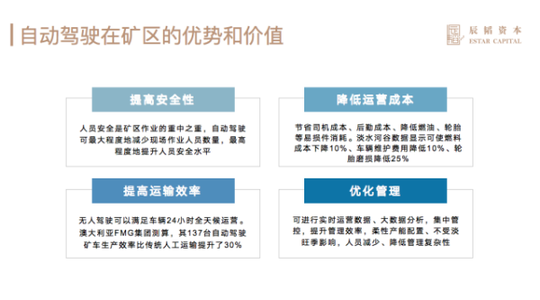 矿山自动驾驶商业化还需2年，国内市场空间超千亿