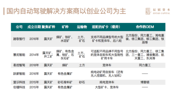 矿山自动驾驶商业化还需2年，国内市场空间超千亿