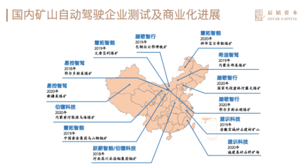 矿山自动驾驶商业化还需2年，国内市场空间超千亿