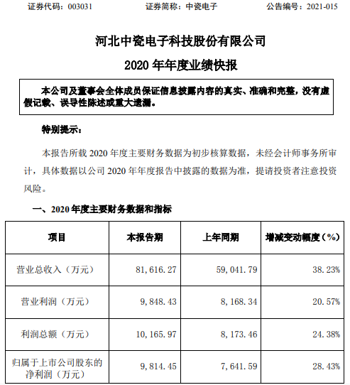 中瓷电子2020年度净利9814万增长28% 电子陶瓷外壳市场需求增加