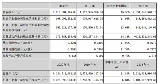 东华科技2020年净利增长11.95% 董事长吴光美薪酬118.19万