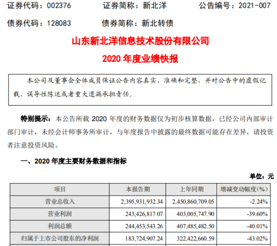新北洋2020年度净利1.84亿下滑43% 海外出口业务下滑