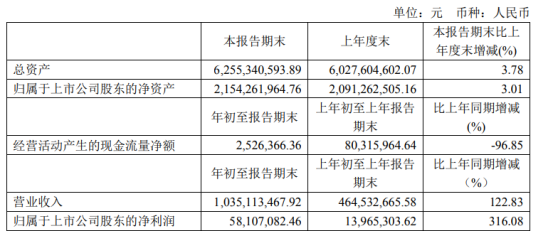 科森科技2021年第一季度净利增长316% 部分新产品由研发进入量产