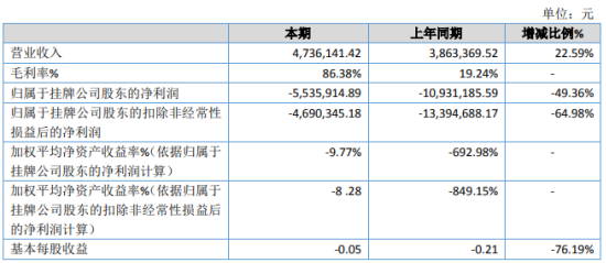 威奥科技2020年耗费553.59万 新增航煤管输业务