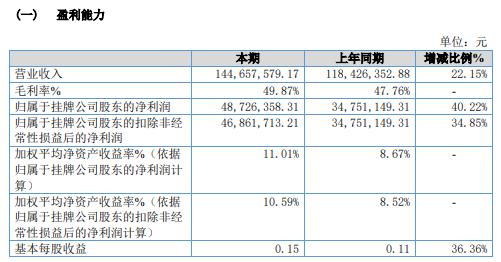 三一学院2020年净利增长40.22% 扩大经营规模