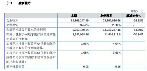 秦岭旅游2020年净利减少52.5% 营业外支出增加