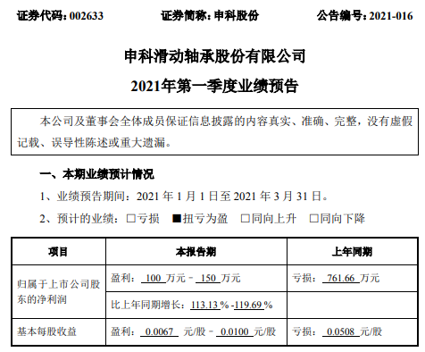 申科股份2021年第一季度预计净利100万-150万 上下游企业恢复正常运营