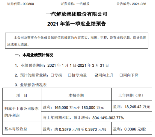 一汽解放2021年第一季度预计净利增长804%-903% 主营产品产销量增长