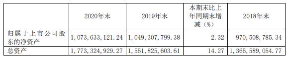 晨丰科技2020年净利减少9.42% 董事长何文健薪酬90.03万