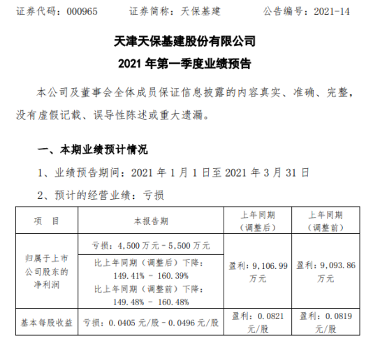 天保基建2021年第一季度预计亏损4500万-5500万 在售房地产开发项目未满足结转收入条件