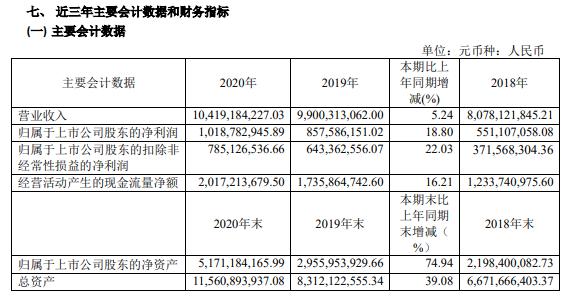 中谷物流2020年净利增长18.8% 总经理夏国庆薪酬98.67万