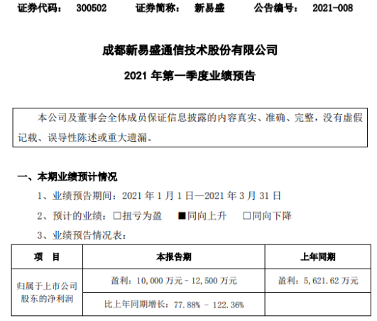 新易盛2021年第一季度展望净利增长77.88%-122.36% 展望销售收入加多