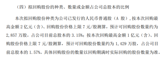 孚日股份将花不超2亿元回购公司股份 用于减少注册本钱