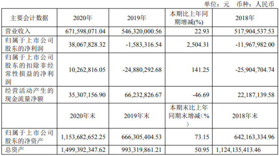 仕佳光子2020年净利3806.78万 董事长葛海泉酬84.52万