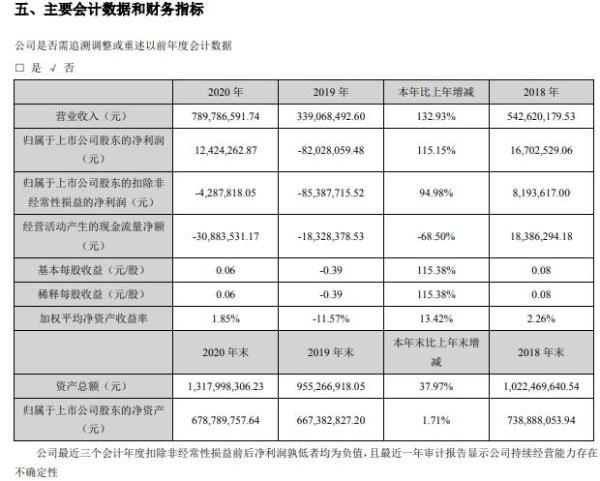 科信技术2020年净利1242.43万 董事长陈登志薪酬11.86万