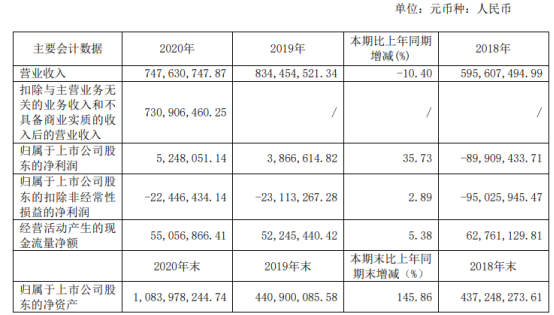 盛洋科技2020年净利增长35.73% 董事长叶利明薪酬44.93万