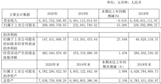 时代出版2020年净利增长15.26% 总经理郑可薪酬49.97万