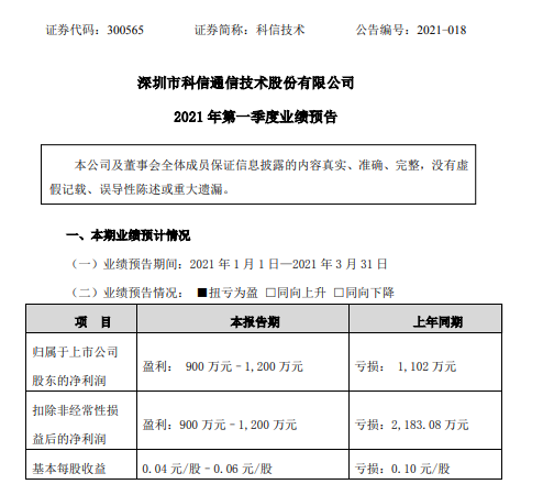 科信技术2021年一季度预计净利900万–1200万 新产品获客户认可