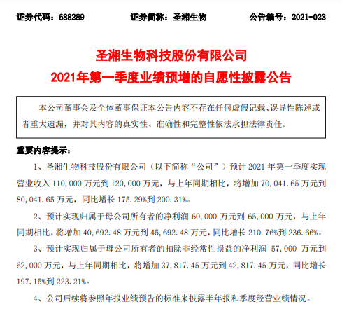 圣湘生物2021年一季度预计净利6-6.5亿 同比增长211%到237%