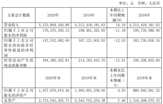 中创物流2020年净利下滑11%：董事长李松青薪酬133万