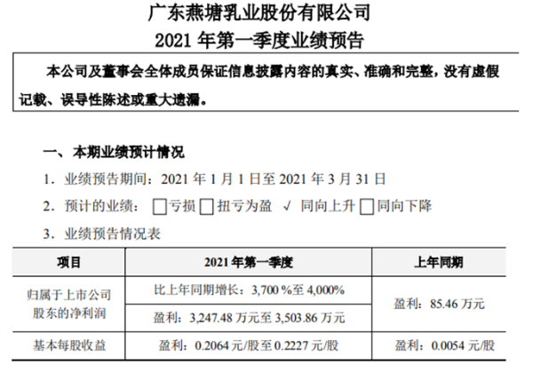 燕塘乳业2021年第一季度预计净利增长3700%至4000% 销售收入大幅增长