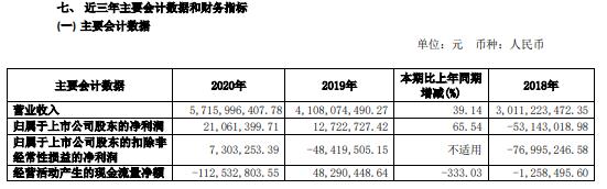 金健米业2020年净利万增长65.54% 粮油食品市场需求加大