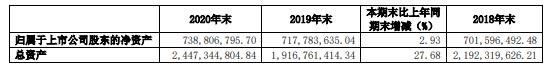 金健米业2020年净利万增长65.54% 粮油食品市场需求加大