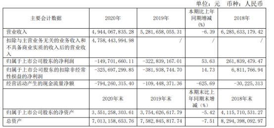 惠而浦2020年亏损1.5亿亏损减少 董事长吴胜波薪酬8万