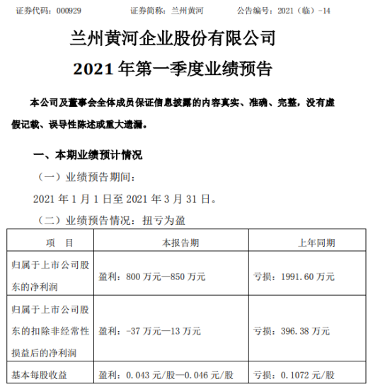 兰州黄河2021年第一季度预计净利800万-850万 麦芽产销量增长