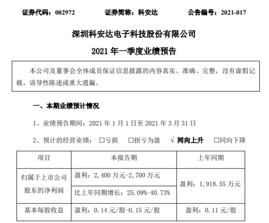 科安达2021年第一季度预计净利增长25%-41% 在手订单充足