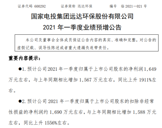 远达环保2021年一季度净利1649万元 脱硫脱硝上网电量增加