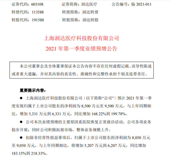 润达医疗2021年一季度净利8500万至9500万 各项业务稳步开展