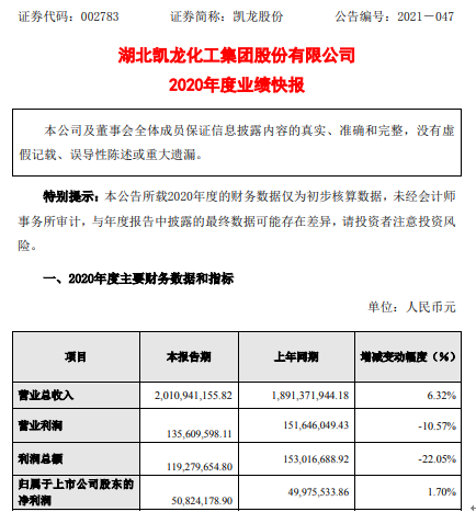 凯龙股份2020年度净利5082万增长1.7% 合并范围增加了两个子公司