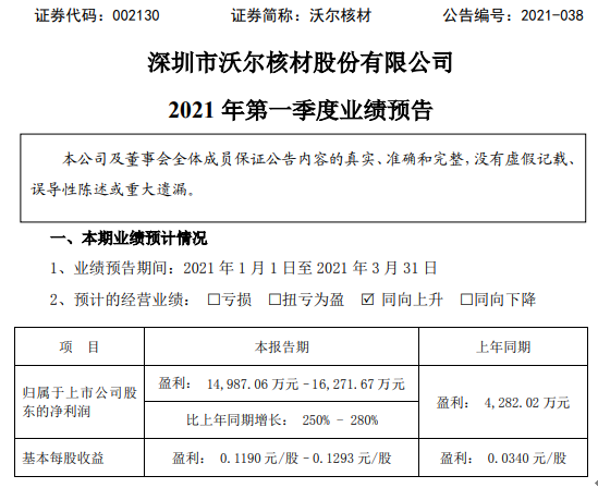 沃尔核材2021年第一季度预计净利增长250%-280% 产品毛利水平提升