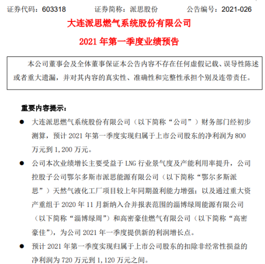 派思股份2021年第一季度预计净利800万-1200万 产能利用率提升