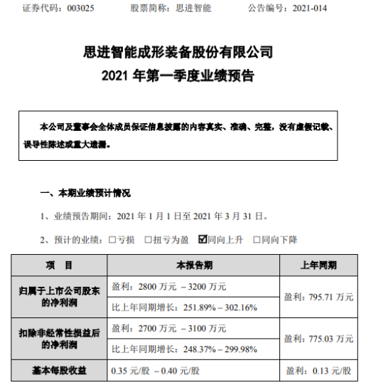 思进智能2021年一季度净利增长252%-302%国外业务有所回暖