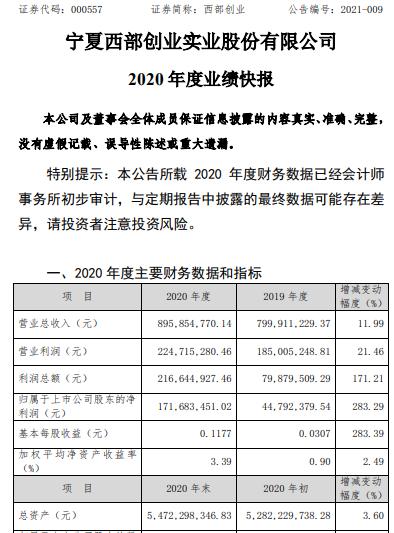 西部创业2020年度净利增长283.29% 铁路运量较2019年度增加