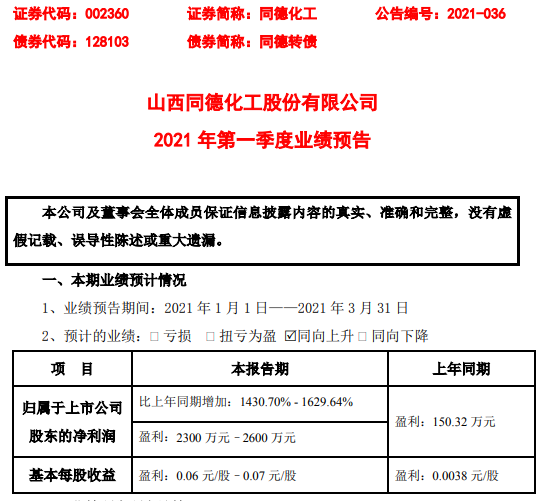 同德化工2021年一季度净利2300万-2600万 工程爆破业务增加