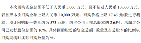 康斯特将花不超1亿元回购公司股份 用于减少公司注册老本