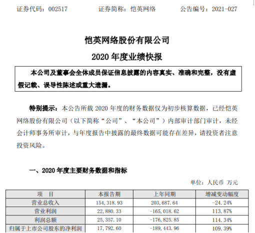 恺英网络2020年度净利1.78亿 研发投入减少