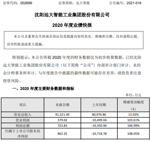 远大智能2020年度净利862.35万 合同执行量逐渐增长