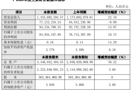 中恒电气2020年度净利8493万增长10.7% 5G通信电源订单增加