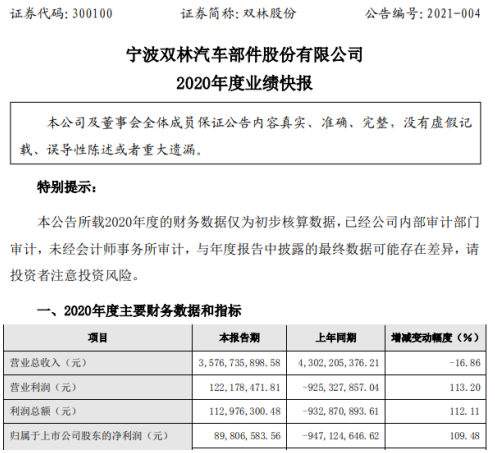 双林股份2020年度净利8980.66万 加强内部管理、不断优化成本