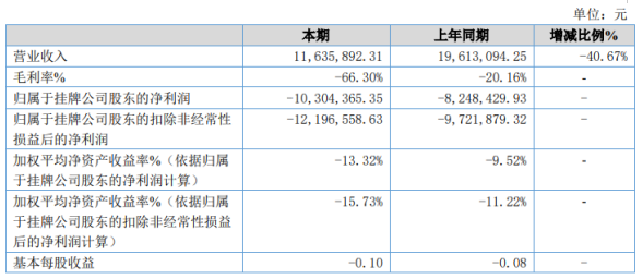 和谐通航2020年亏损增加 任务严重不足造成运力严重过剩