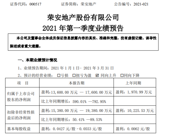 荣安地产2021年第一季度净利增长590%-793% 余房交付量增加