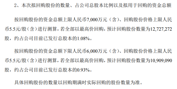 力源信息将花不超7000万元回购公司股份 用于注销以减少公司注册资本