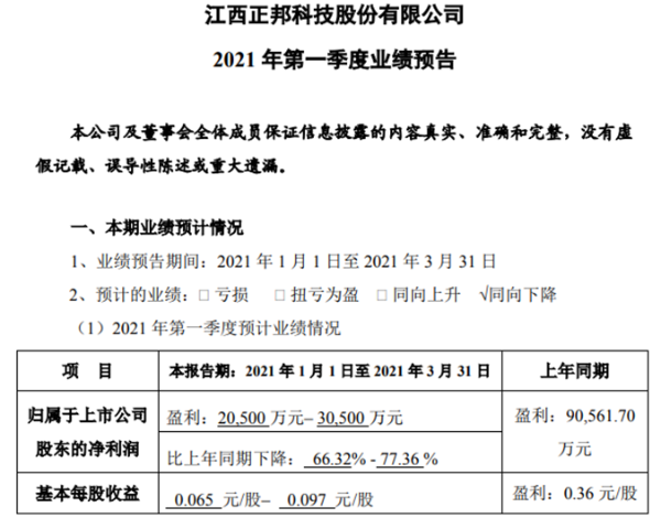 正邦科技2021年第一季度净利下降66%-77% 生猪价格同比下滑