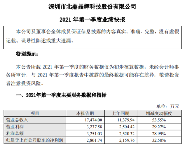 北鼎股份2021年一季度净利2862万元 拓展海外市场